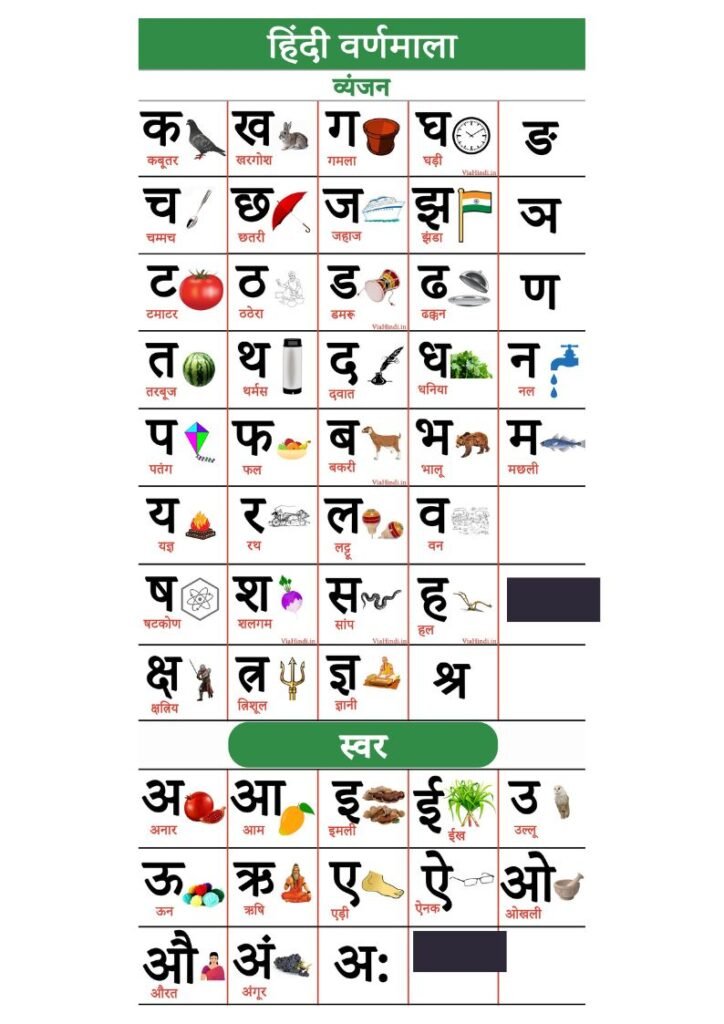 Hindi-varnmala-chart